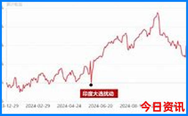 贵州省有哪些景点